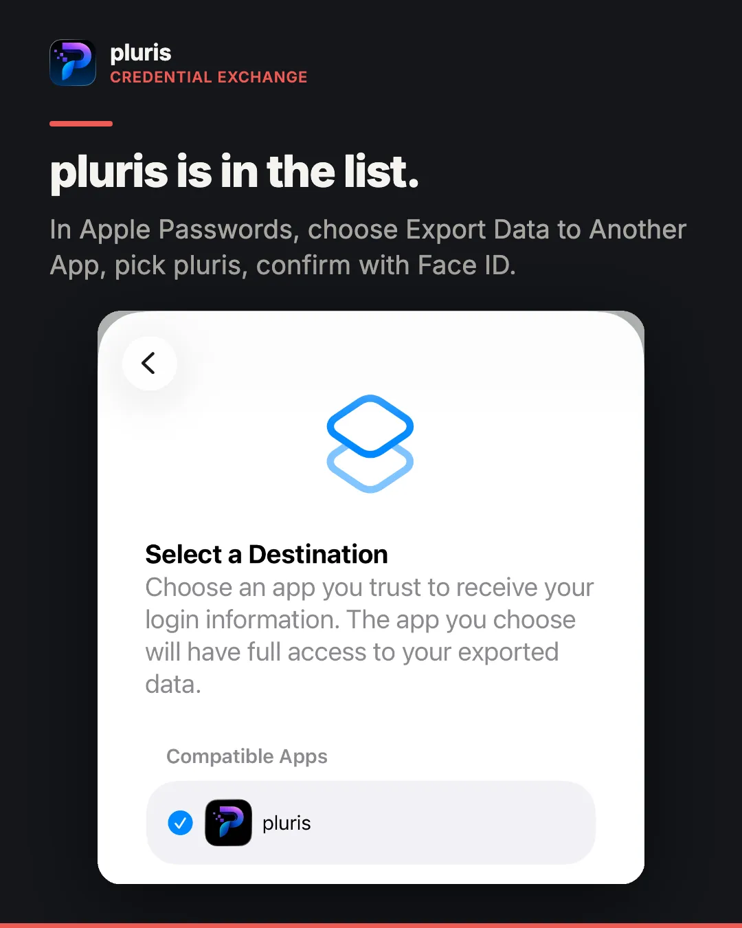 pluris Credential Exchange. Headline: pluris is in the list. Caption: in Apple Passwords, choose Export Data to Another App, pick pluris, confirm with Face ID. An iPhone screenshot of Apple Passwords’ Select a Destination screen, with pluris ticked under Compatible Apps.