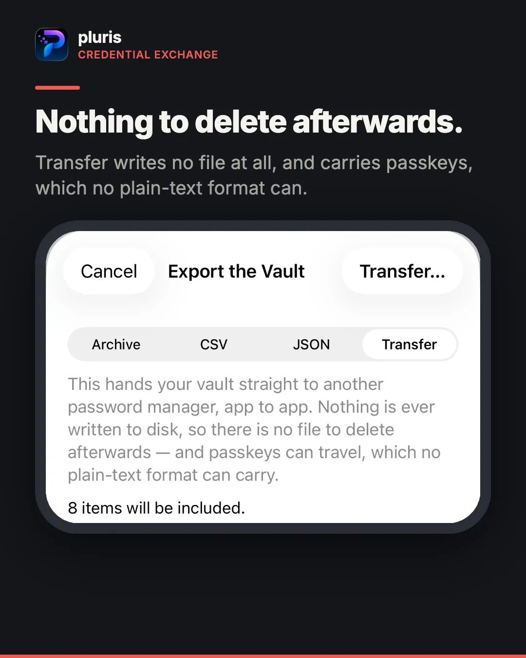pluris Credential Exchange. Headline: Nothing to delete afterwards. Caption: Transfer writes no file at all, and carries passkeys, which no plain-text format can. An iPhone screenshot of the Export the Vault sheet with Archive, CSV, JSON and Transfer, Transfer selected, explaining that nothing is ever written to disk and that passkeys can travel.